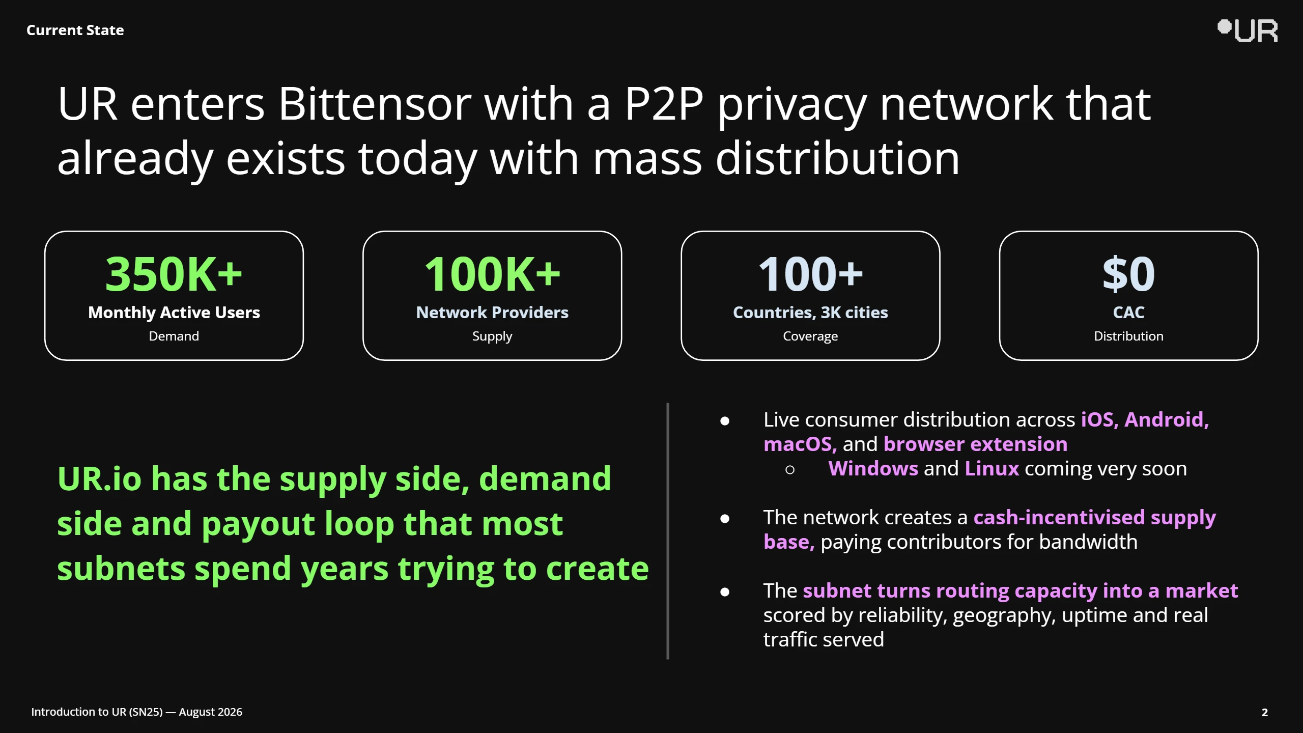 Current State: 350K+ monthly active users, 100K+ network providers, 100+ countries and $0 customer acquisition cost.